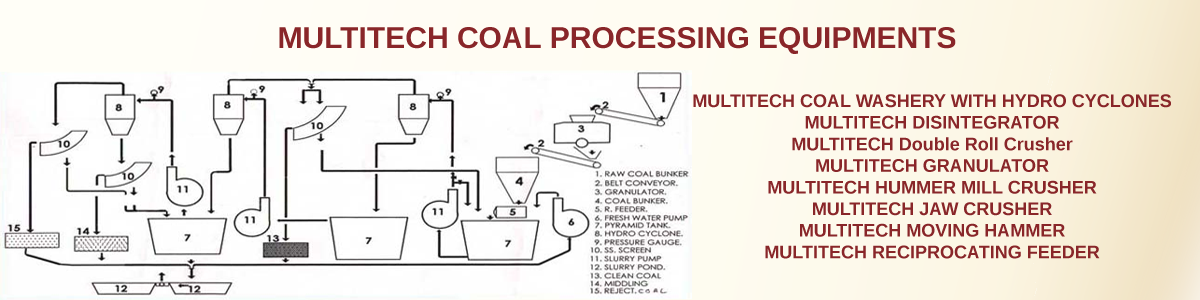 Coal Processing Equipments