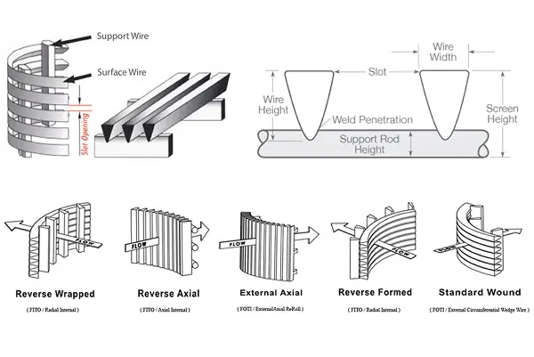 wedge wire drawing