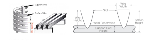 Wedge Wire Screen
