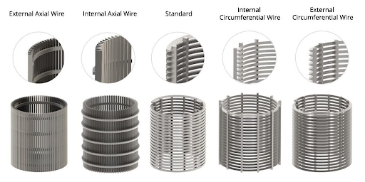 Wedge Wire Screen